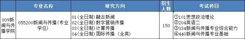 暨南大学新闻与传播学院考研经验分享_考研新闻传播学专业课一般多少分_暨南大学新闻与传播学院专业介绍