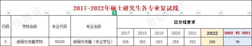 考研新闻传播学专业课一般多少分_暨南大学新闻与传播学院考研经验分享_暨南大学新闻与传播学院专业介绍