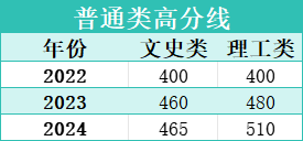 华侨生联考_华侨联考生是什么意思_华侨联考生与统考生的区别
