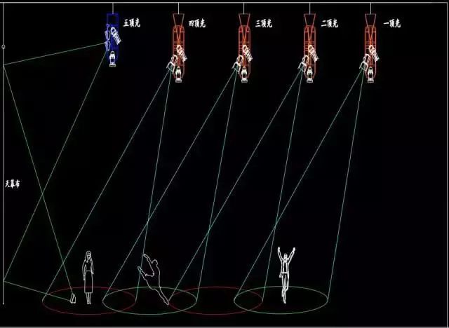 舞台灯控台排列_舞台顶光布光技巧_舞台流动光应用