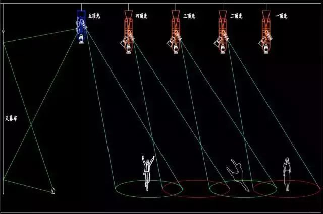 舞台灯控台排列_舞台顶光布光技巧_舞台流动光应用