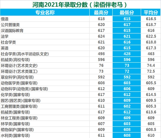 西北农林科技大学就业质量报告_西北农林科技大学985录取情况_西北农林科技大学
