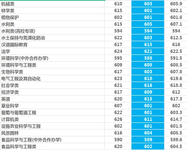 西北农林科技大学985录取情况_西北农林科技大学就业质量报告_西北农林科技大学