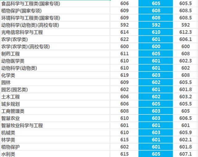 西北农林科技大学就业质量报告_西北农林科技大学985录取情况_西北农林科技大学