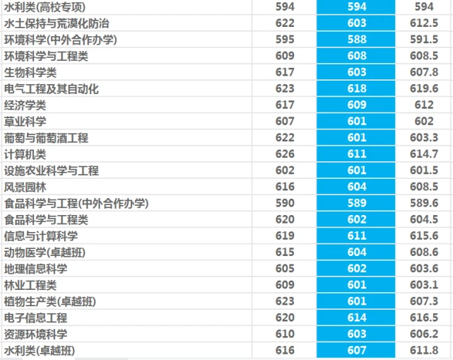 西北农林科技大学985录取情况_西北农林科技大学就业质量报告_西北农林科技大学