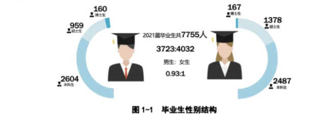 西北农林科技大学985录取情况_西北农林科技大学就业质量报告_西北农林科技大学