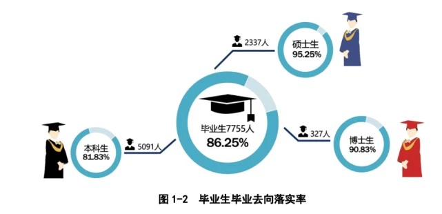 西北农林科技大学_西北农林科技大学就业质量报告_西北农林科技大学985录取情况