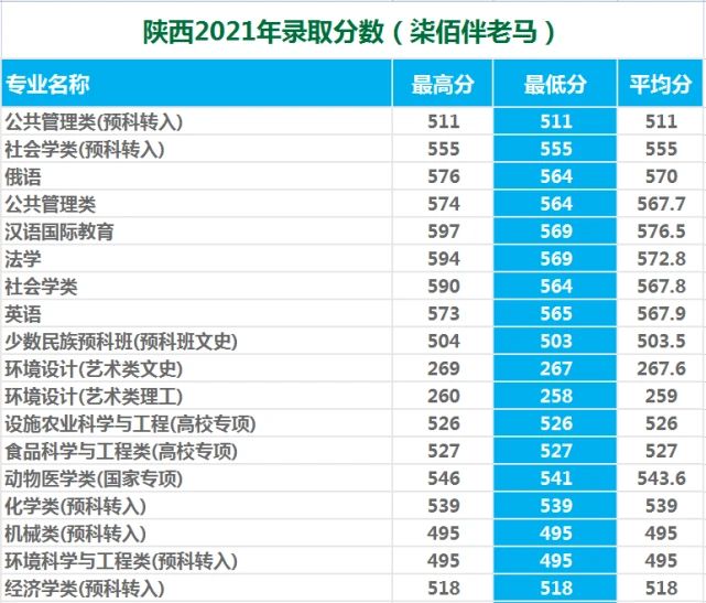 西北农林科技大学985录取情况_西北农林科技大学就业质量报告_西北农林科技大学
