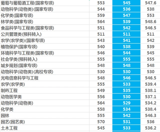 西北农林科技大学985录取情况_西北农林科技大学_西北农林科技大学就业质量报告