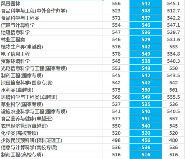 西北农林科技大学985录取情况_西北农林科技大学_西北农林科技大学就业质量报告