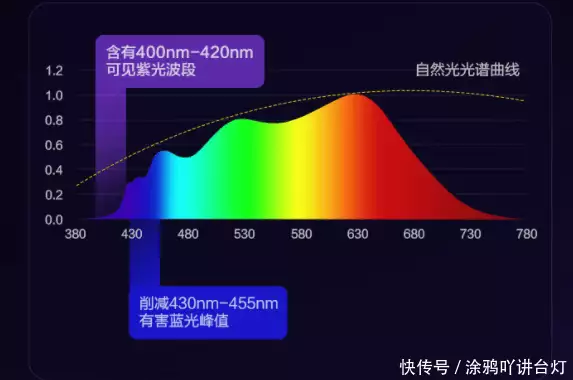 路灯手井图片_路灯基础电缆穿线管大弯头_大路灯上手