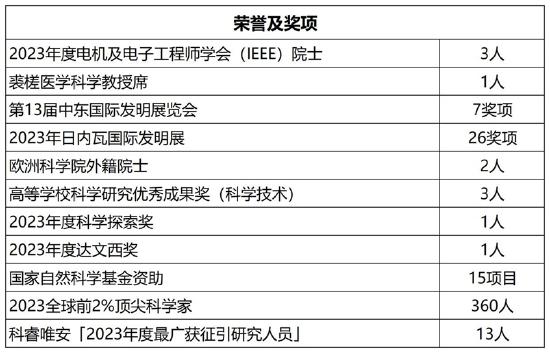 香港中文大学深圳_2025年香港中文大学招生简章_香港中文大学内地招生计划