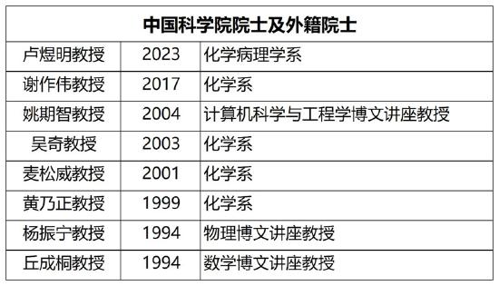 2025年香港中文大学招生简章_香港中文大学深圳_香港中文大学内地招生计划