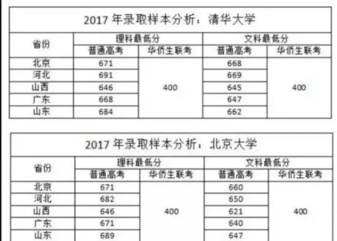 华侨生联考_马来西亚第二家园计划_华侨生联考报名条件
