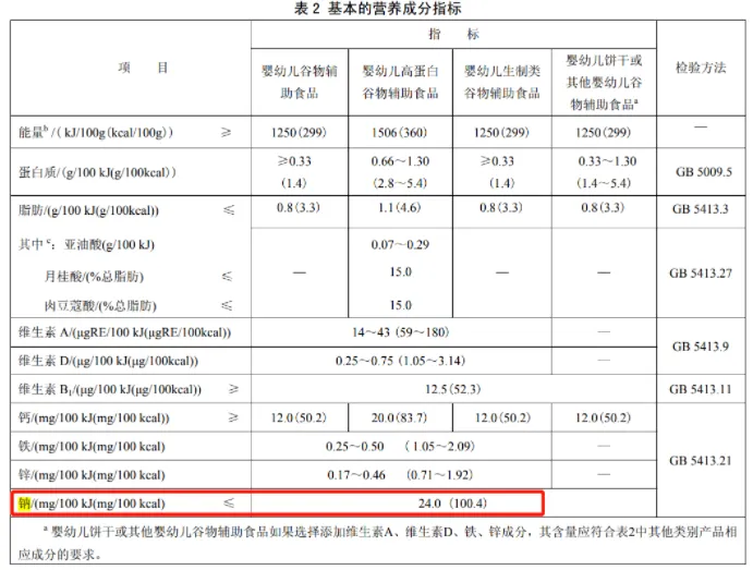 _钠含量低的挂面有哪些_含钠的挂面宝宝能吃吗