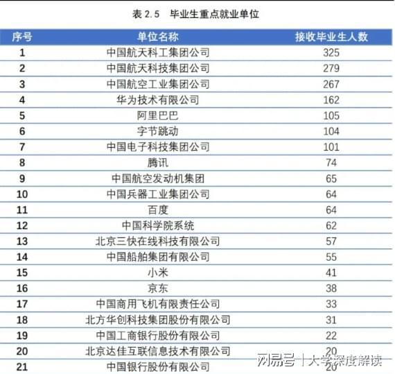 北京航空航天大学航空航天类专业_航空航天产业人才需求_北京航空航天大学毕业