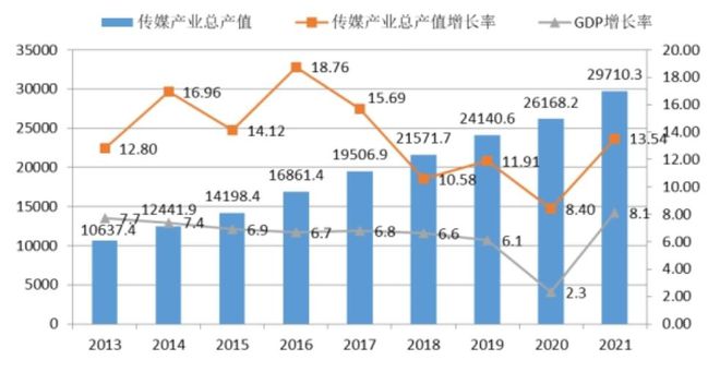 美国大学传媒专业排名_美国传播学排名_哥伦比亚大学新闻学院排名
