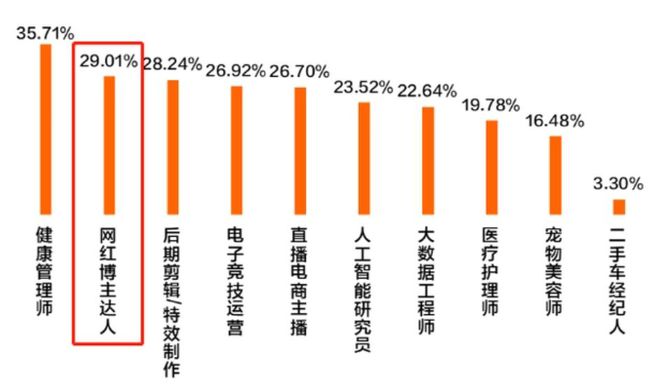 美国大学传媒专业排名_美国传播学排名_哥伦比亚大学新闻学院排名