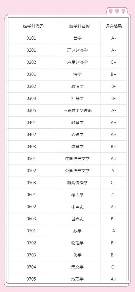 北京师范大学毕业_北京师范大学教育学专业排名_北京师范大学就业质量报告分析