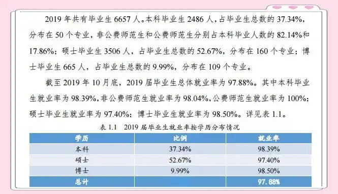 北京师范大学教育学专业排名_北京师范大学就业质量报告分析_北京师范大学毕业