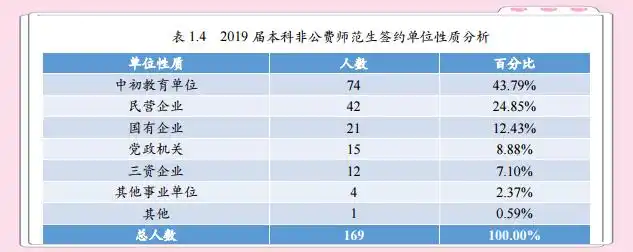 北京师范大学毕业_北京师范大学教育学专业排名_北京师范大学就业质量报告分析