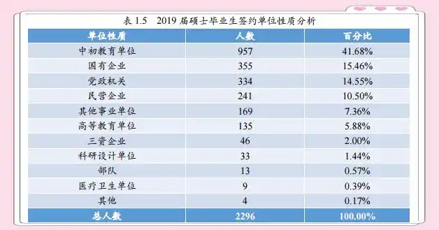 北京师范大学毕业_北京师范大学就业质量报告分析_北京师范大学教育学专业排名