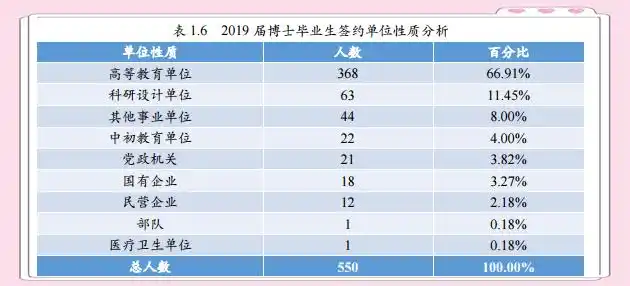 北京师范大学毕业_北京师范大学就业质量报告分析_北京师范大学教育学专业排名