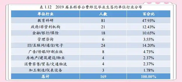 北京师范大学教育学专业排名_北京师范大学就业质量报告分析_北京师范大学毕业