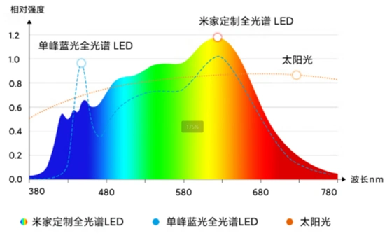 路灯使用年限规范要求_路灯一般用多少瓦_大路灯如何使用