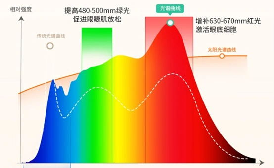 路灯使用年限规范要求_大路灯如何使用_路灯一般用多少瓦