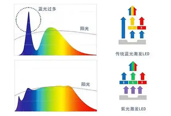 路灯一般用多少瓦_路灯使用年限规范要求_大路灯如何使用