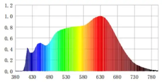大路灯如何使用_路灯一般用多少瓦_路灯使用年限规范要求