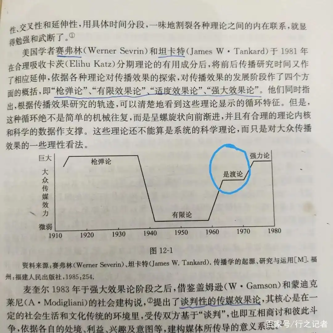 传播学通论精读方法_传播学通论笔记_上海大学传播学通论考研复习
