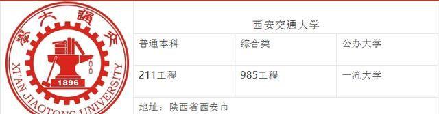 西安交通大学毕业_西安毕业交通大学好就业吗_西安毕业交通大学怎么样