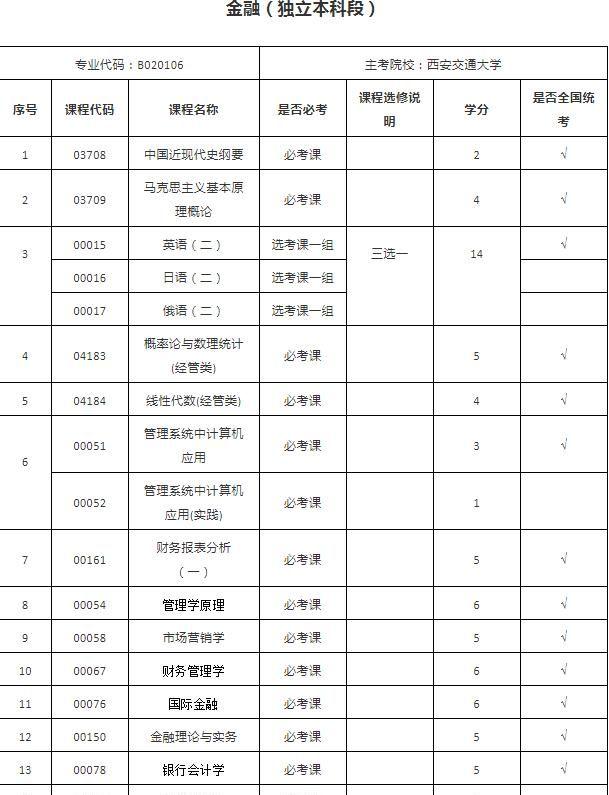 西安毕业交通大学好就业吗_西安毕业交通大学怎么样_西安交通大学毕业