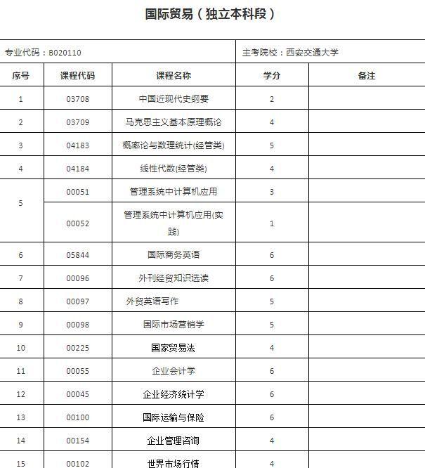 西安交通大学毕业_西安毕业交通大学怎么样_西安毕业交通大学好就业吗
