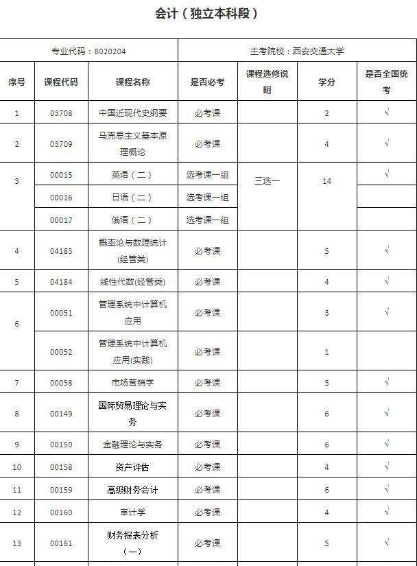 西安毕业交通大学怎么样_西安毕业交通大学好就业吗_西安交通大学毕业
