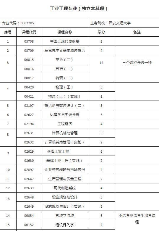 西安毕业交通大学怎么样_西安毕业交通大学好就业吗_西安交通大学毕业