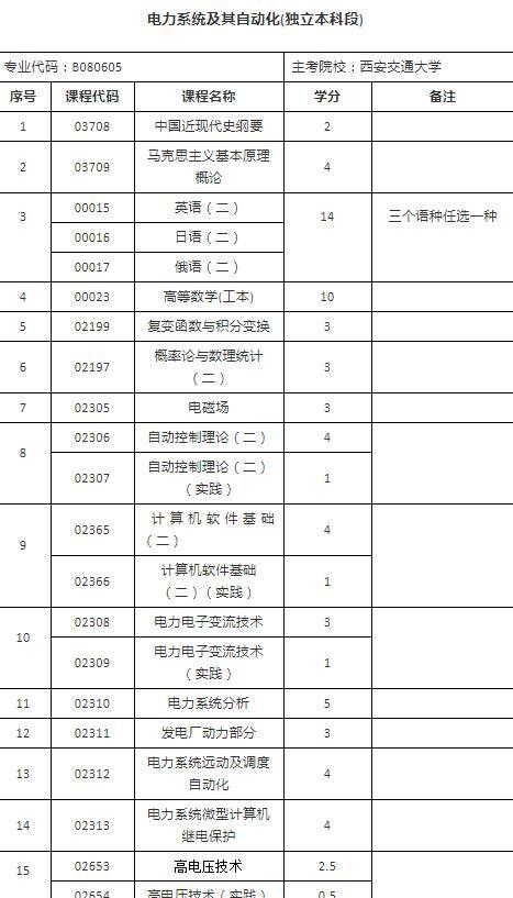 西安交通大学毕业_西安毕业交通大学好就业吗_西安毕业交通大学怎么样