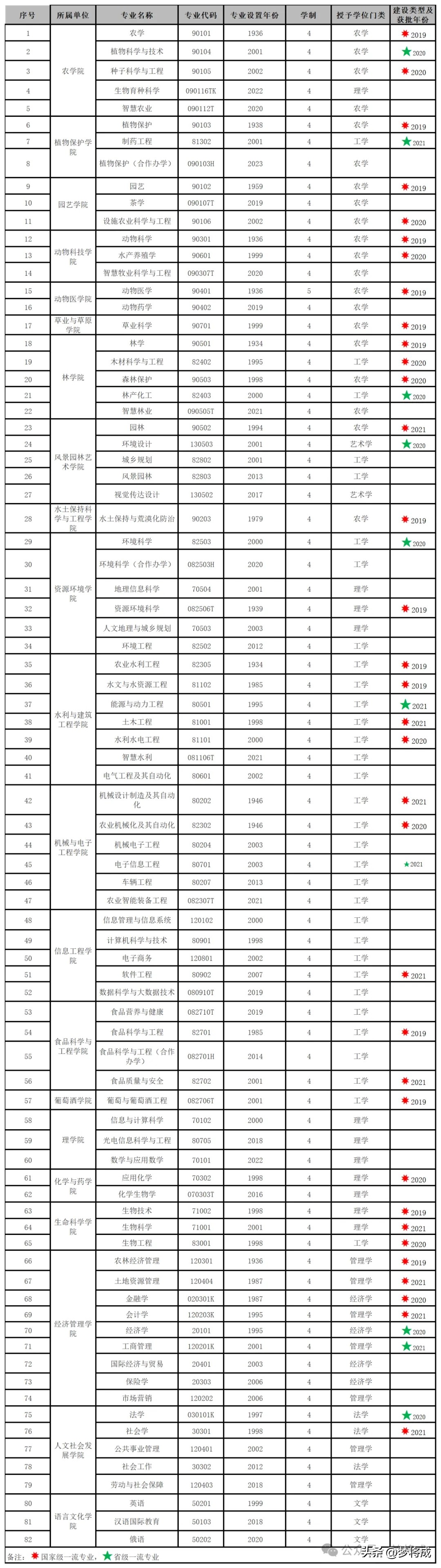 西北农林科技大学_西北科技农林大学排名_西北农林大学科技大学官网