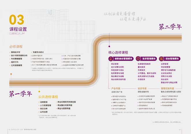 香港中文大学深圳校区_香港中文大学（深圳）MBM项目_深圳MBM课程设置