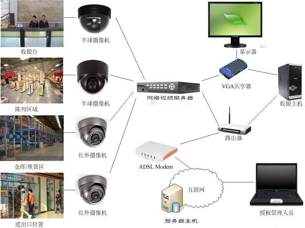  智能摄像头市场饱和度分析 _讯道摄像机_2024全球智能摄像头市场增长放缓 