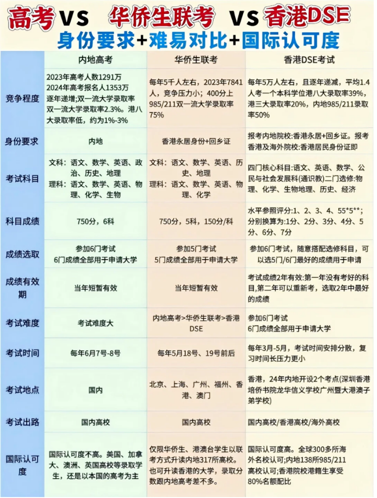 华侨联考生毕业证一样吗_华侨生联考_华侨联考生是什么意思