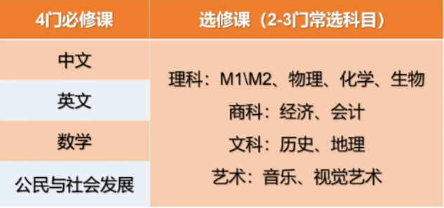 华侨联考生是什么意思_华侨生联考_华侨联考生毕业证一样吗
