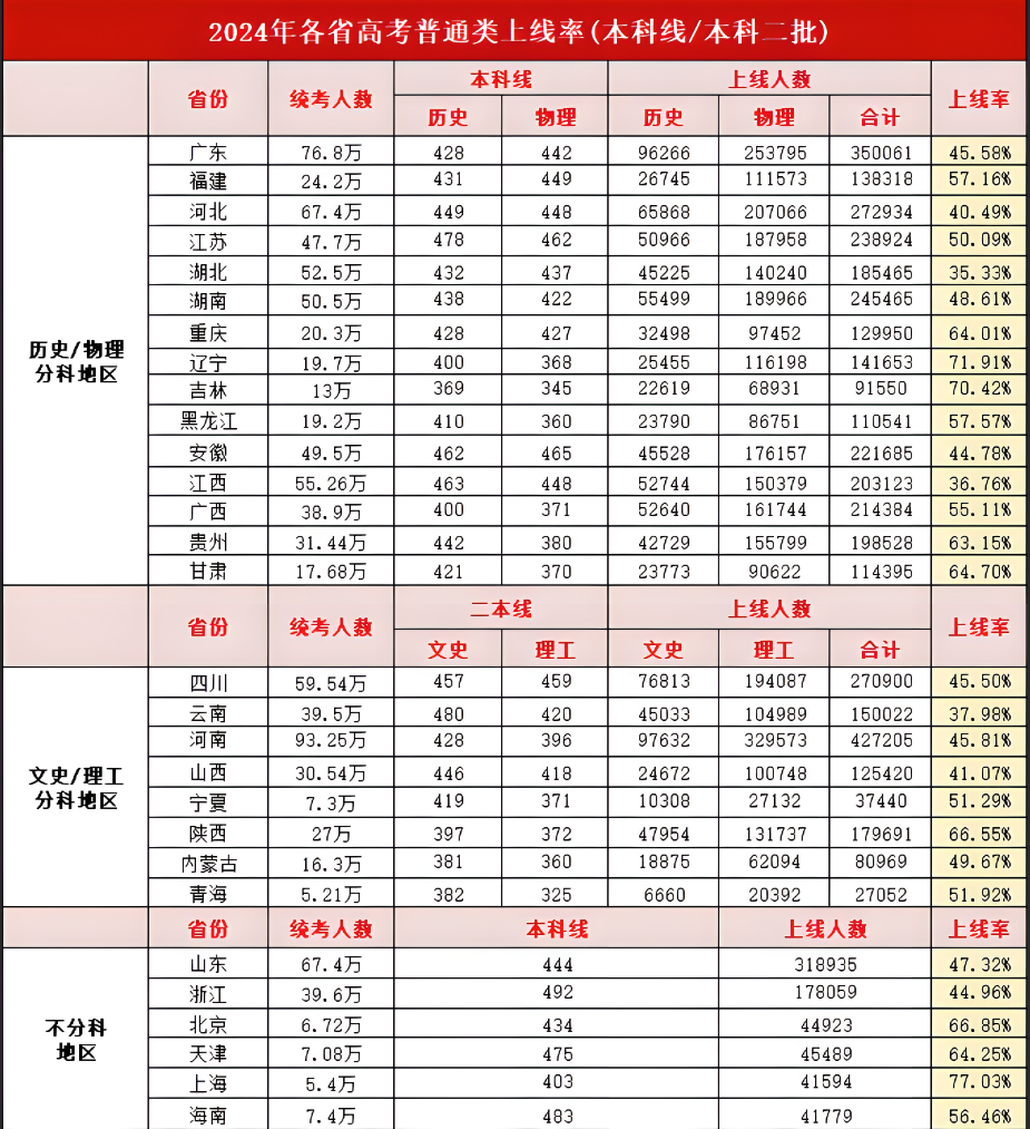 华侨联考生是什么意思_华侨生联考_华侨联考生毕业证一样吗