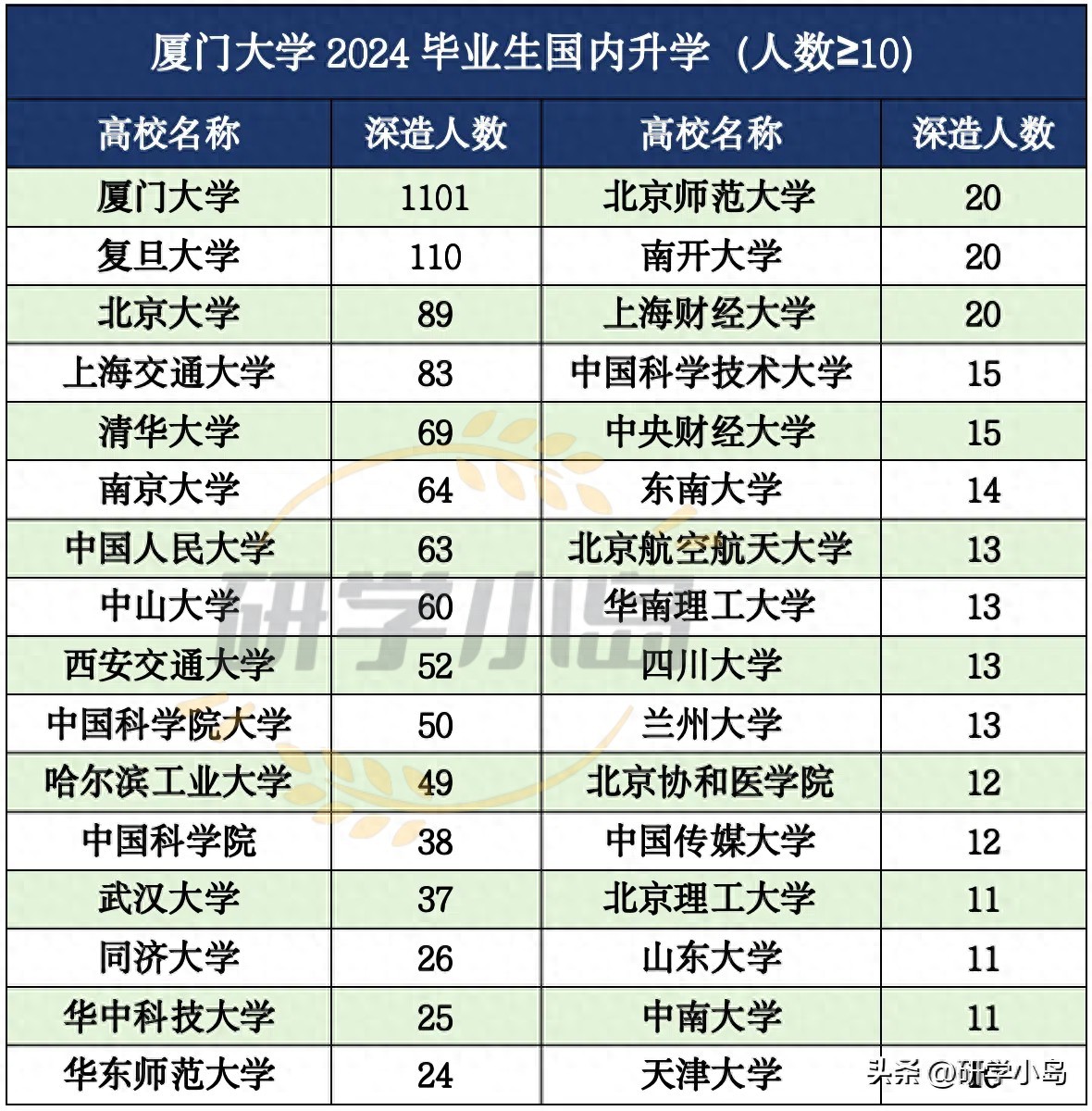 厦门大学学生邮箱_厦门大学学生_厦门大学学生选课