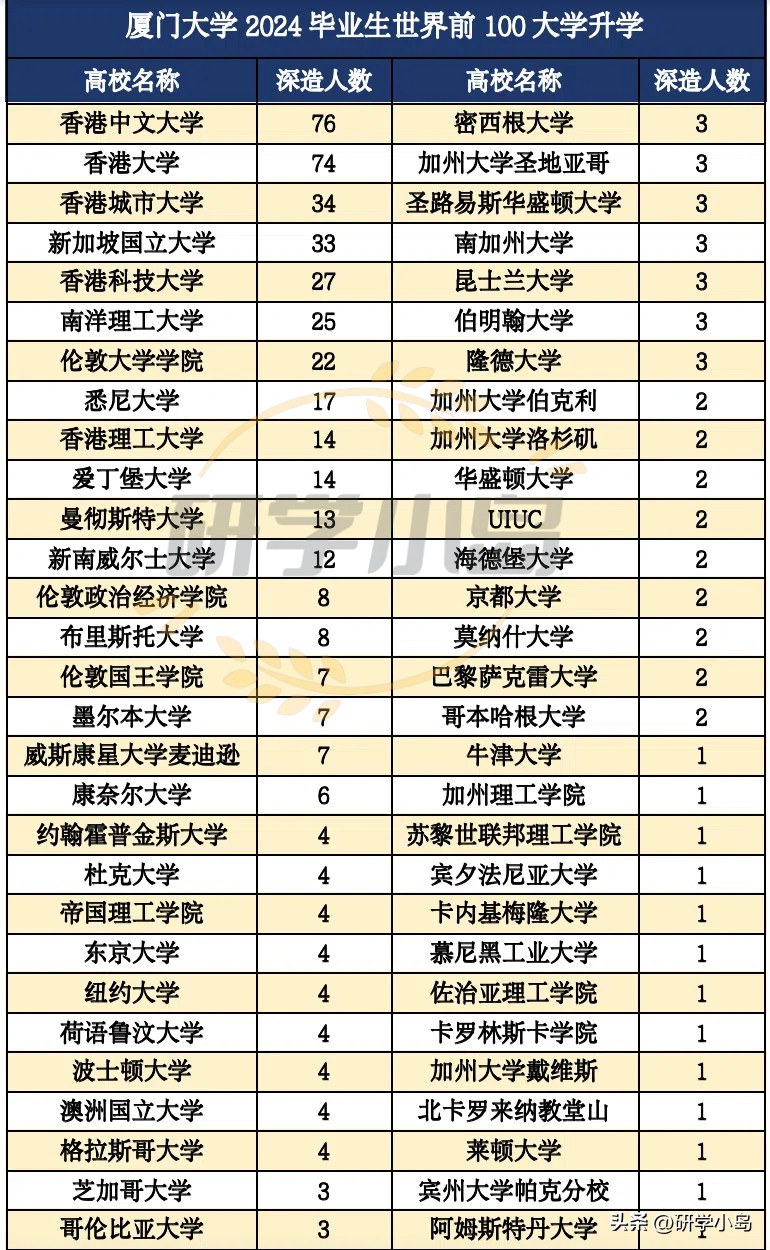 厦门大学学生邮箱_厦门大学学生选课_厦门大学学生