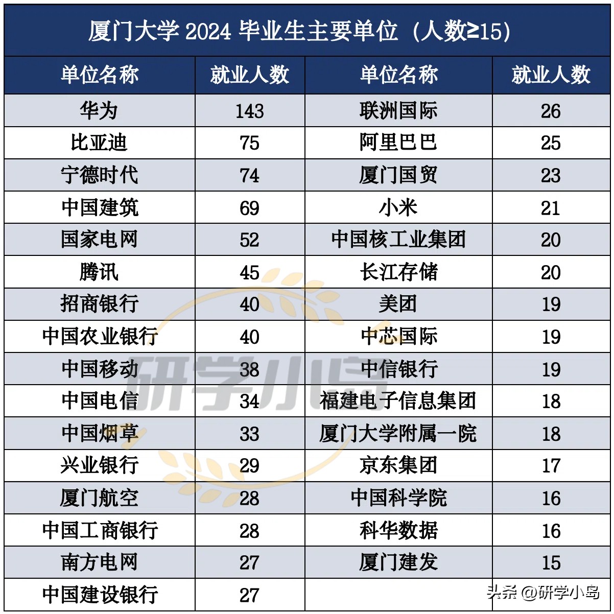 厦门大学学生邮箱_厦门大学学生_厦门大学学生选课