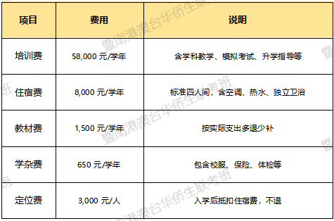 华侨联考生与统考生的区别_华侨生联考_华侨联考生毕业在国内好就业吗