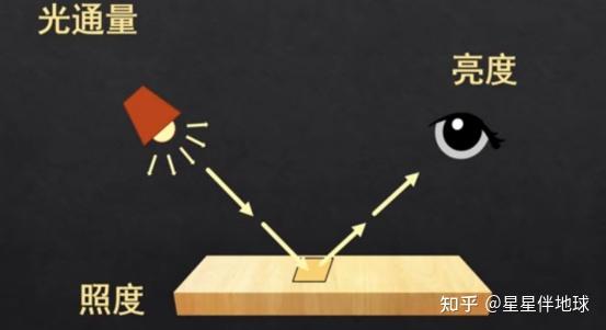 灯电脑开关接线图解_灯电脑插电视机后电脑黑屏_电脑灯